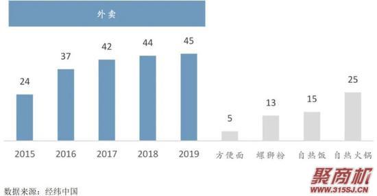 扎心了!方便面一盒10、20……这届年轻人，连泡面也买不起了_7